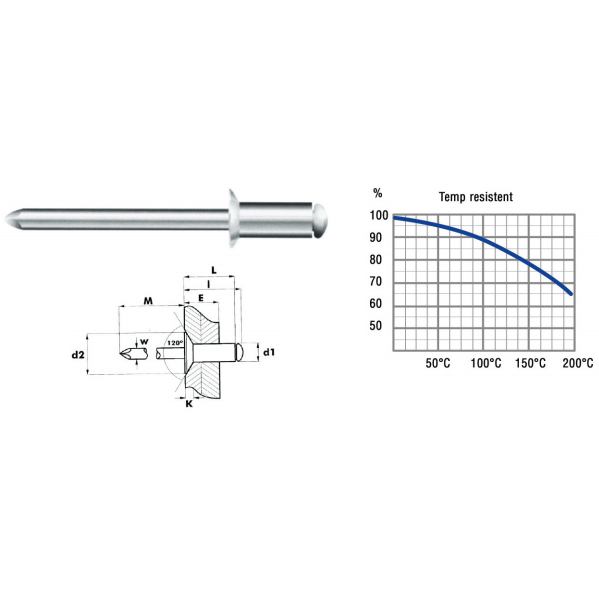 Blindnit 3,2 x12mm Alu/RS500stk.