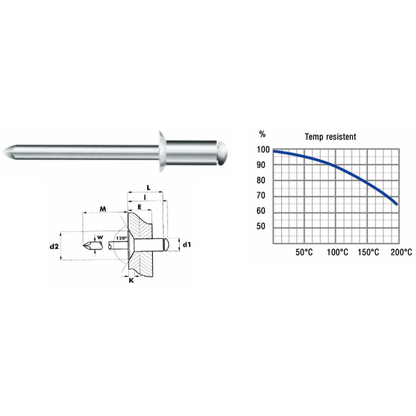 Blindnit 3,2 x12mm Alu/RS500stk.